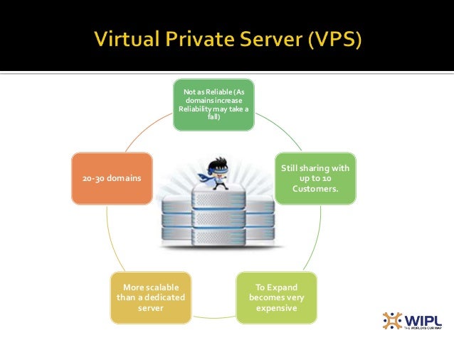 What is the difference between a virtual server and a virtual private server (VPS)?